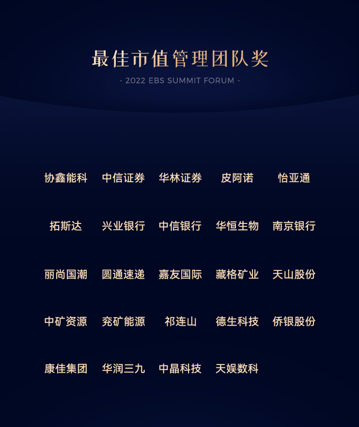 天娛數(shù)科榮獲最佳市值管理團(tuán)隊(duì)獎(jiǎng)(圖1)